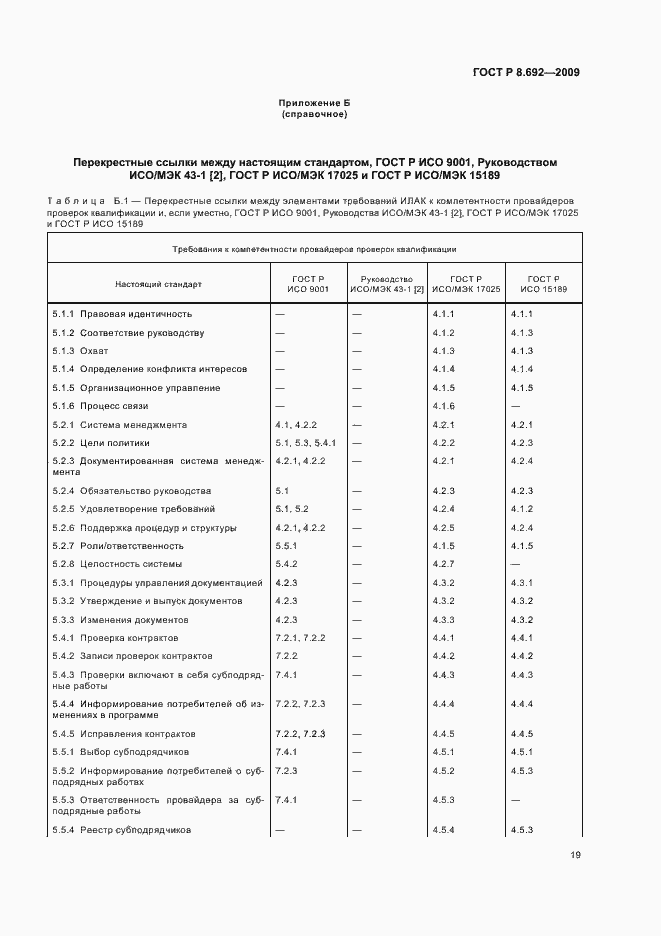 Страница 25 ГОСТ Р 8.692-2009