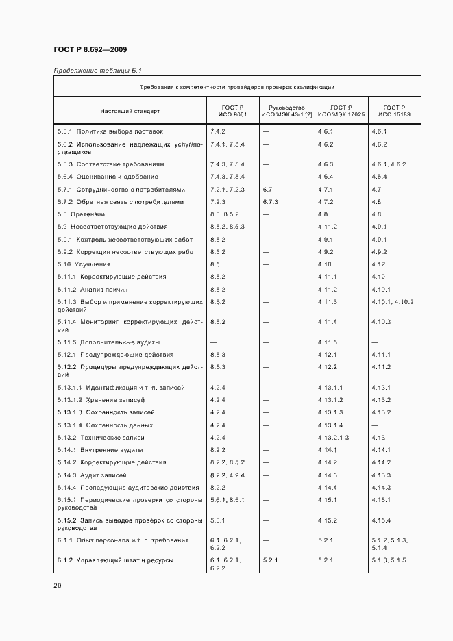 Страница 26 ГОСТ Р 8.692-2009