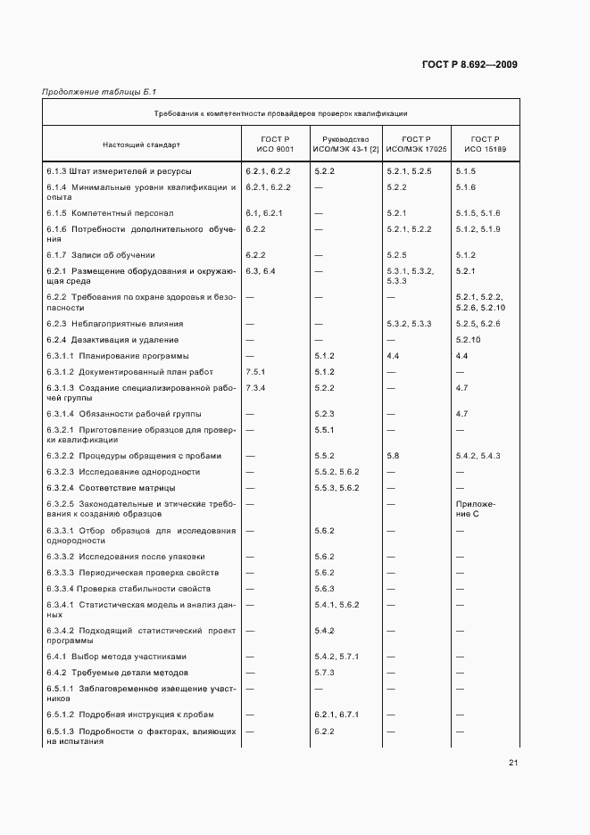 Страница 27 ГОСТ Р 8.692-2009