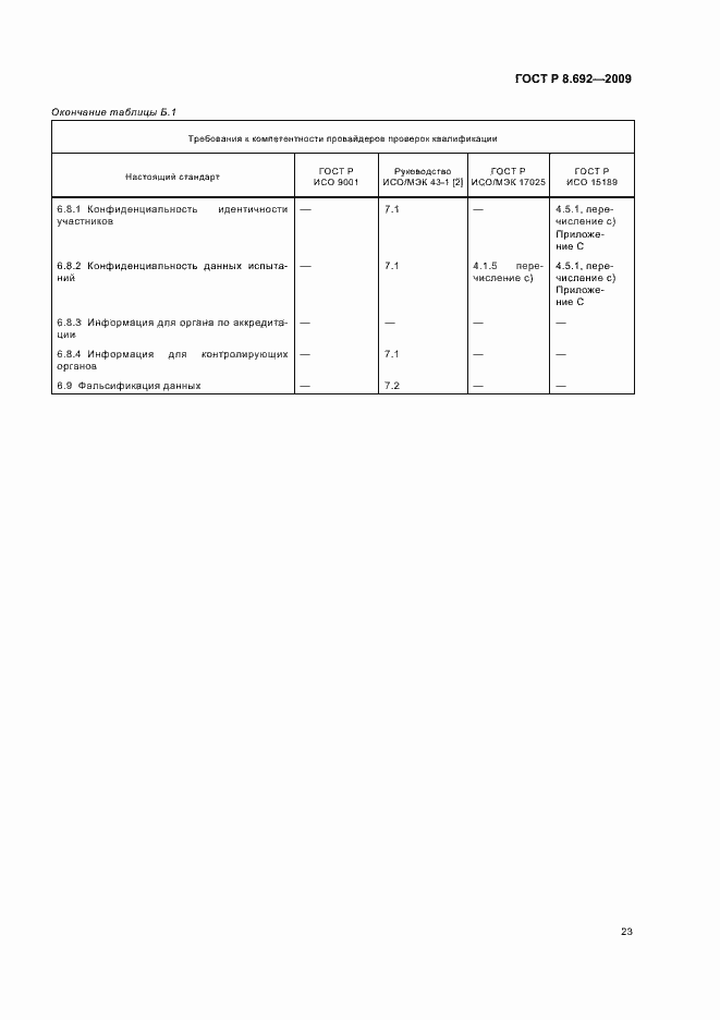 Страница 29 ГОСТ Р 8.692-2009
