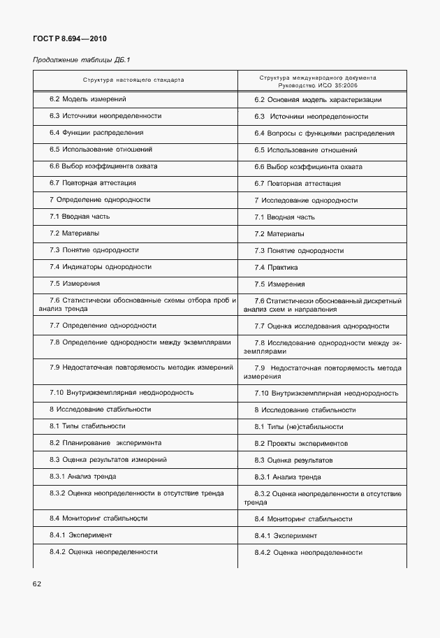 Страница 70 ГОСТ Р 8.694-2010