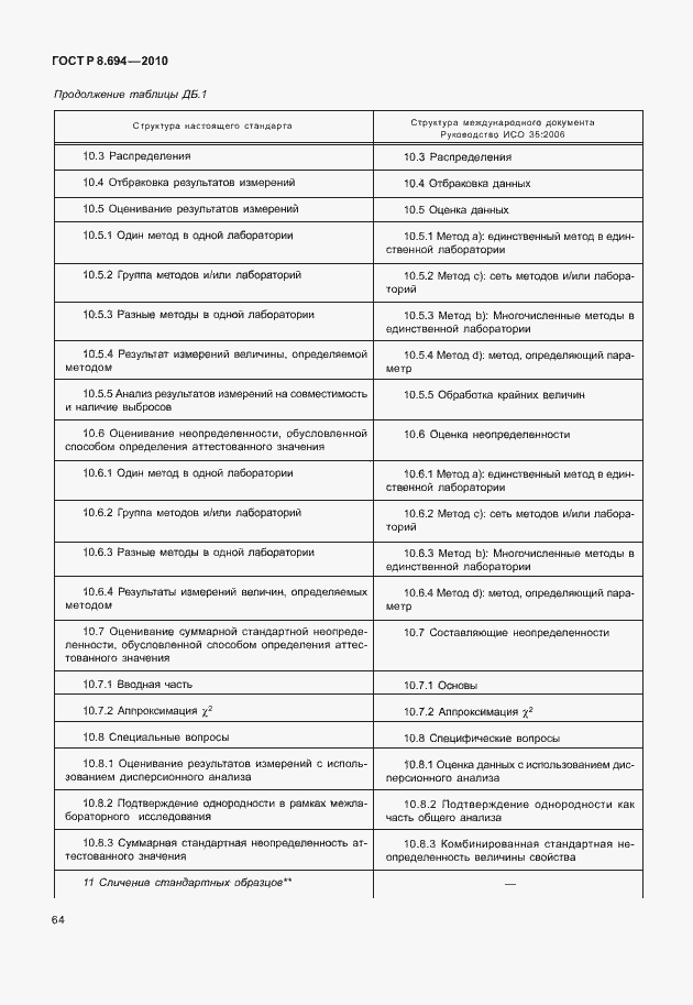 Страница 72 ГОСТ Р 8.694-2010
