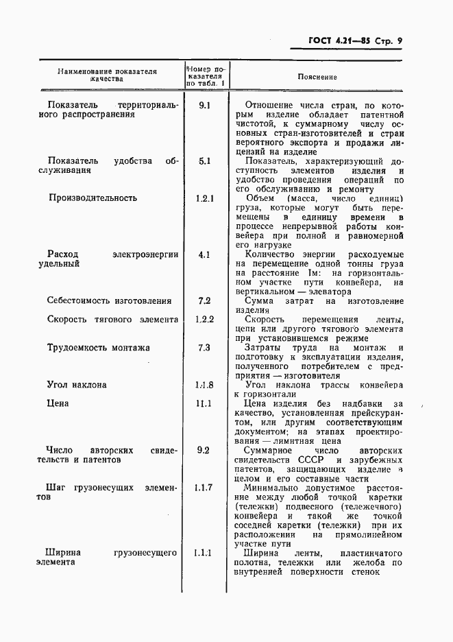 Страница 11 ГОСТ 4.21-85