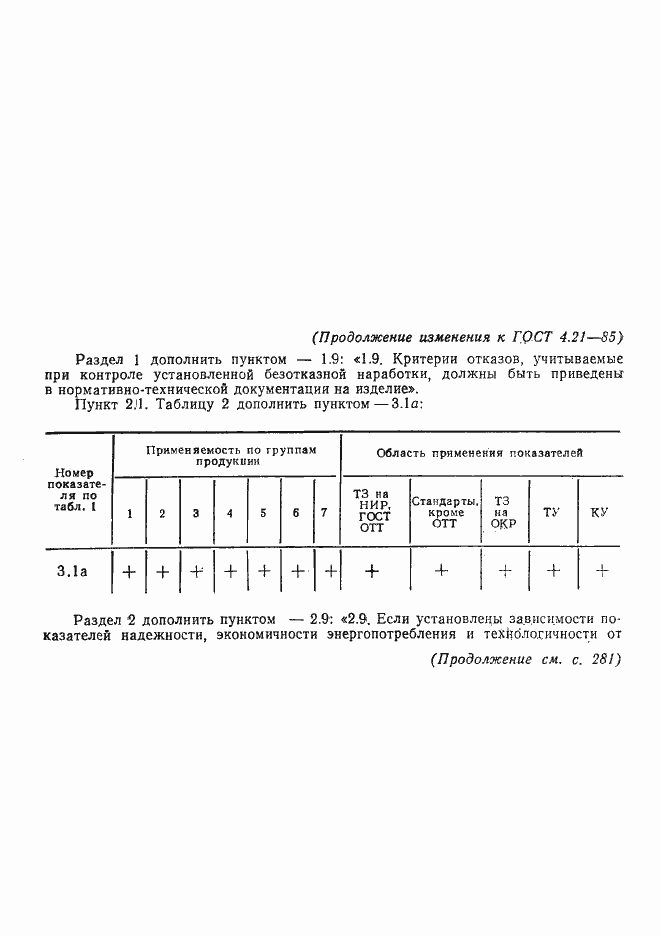 Страница 14 ГОСТ 4.21-85