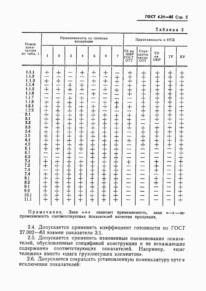 Страница 7 ГОСТ 4.21-85