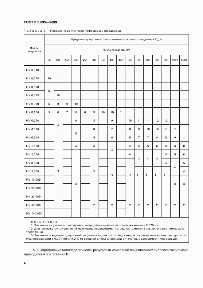 Страница 10 ГОСТ Р 8.695-2009