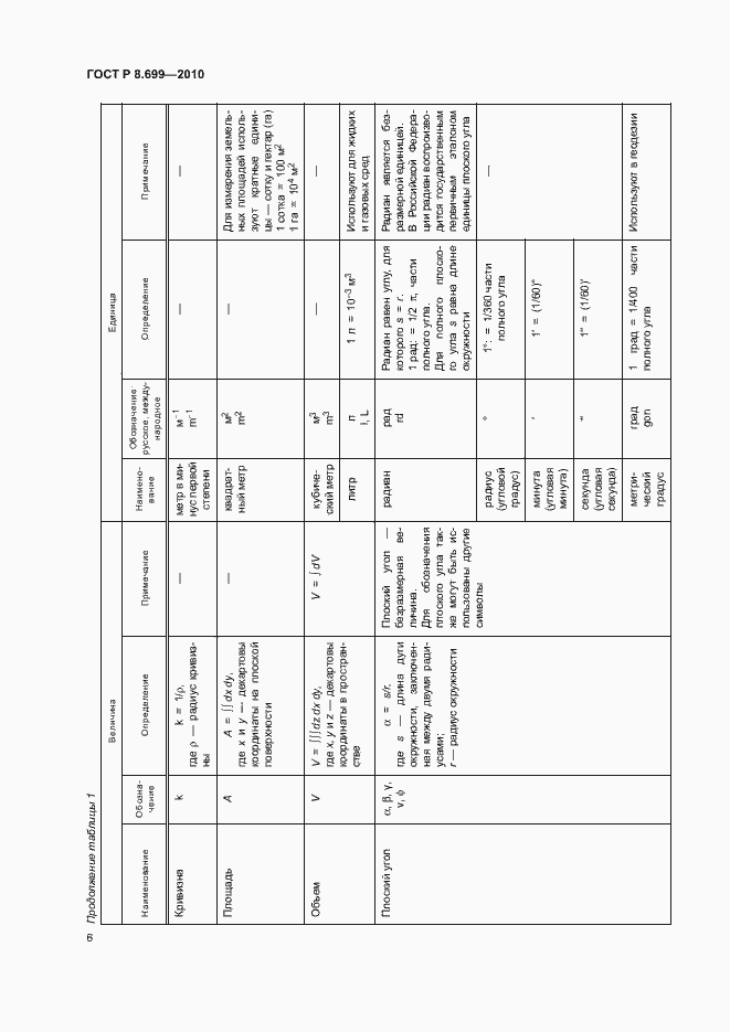 Страница 10 ГОСТ Р 8.699-2010
