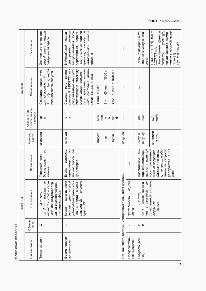 Страница 11 ГОСТ Р 8.699-2010