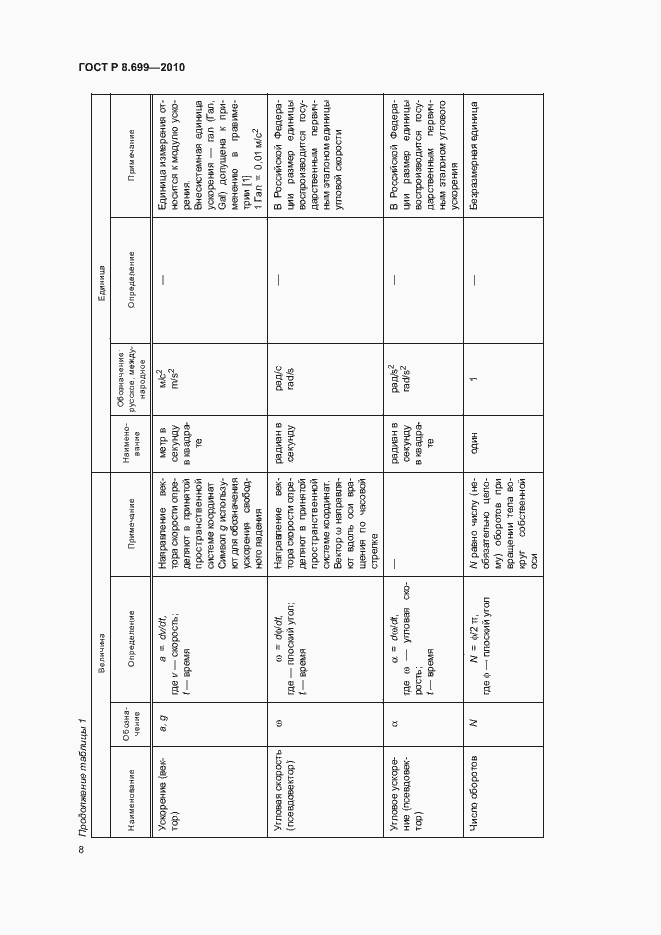 Страница 12 ГОСТ Р 8.699-2010