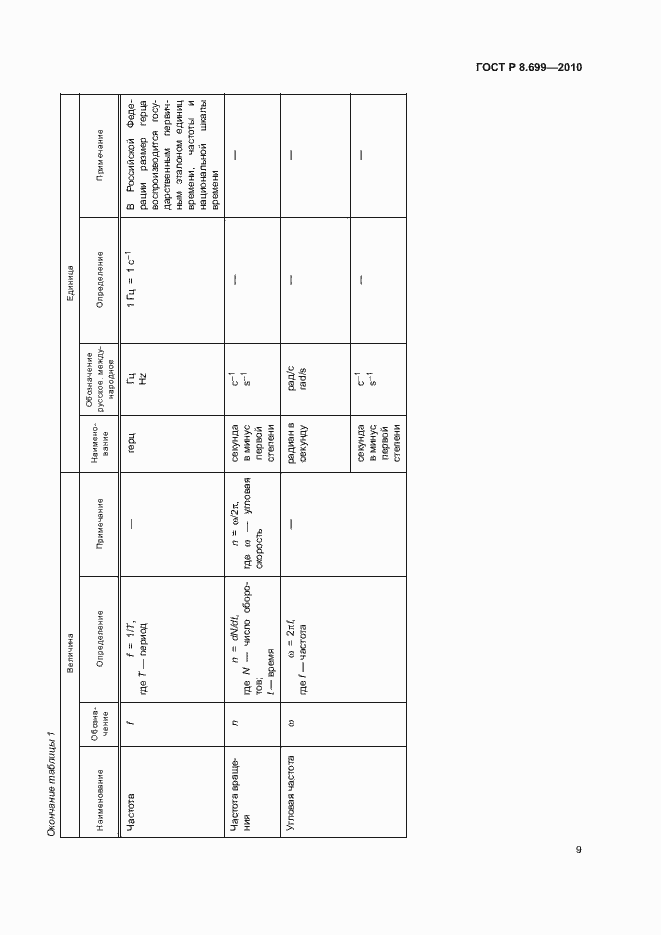 Страница 13 ГОСТ Р 8.699-2010