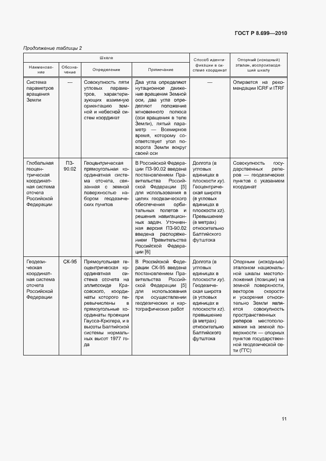 Страница 15 ГОСТ Р 8.699-2010