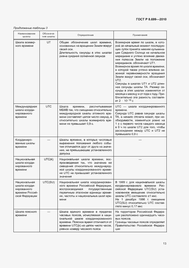 Страница 17 ГОСТ Р 8.699-2010