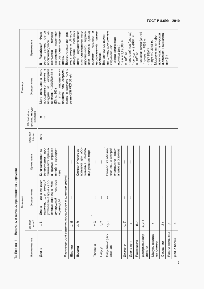 Страница 9 ГОСТ Р 8.699-2010