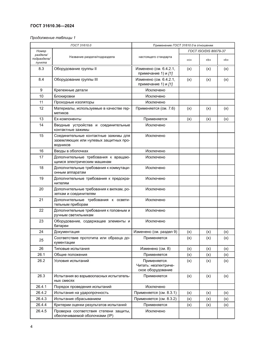 Страница 10 ГОСТ 31610.36-2024
