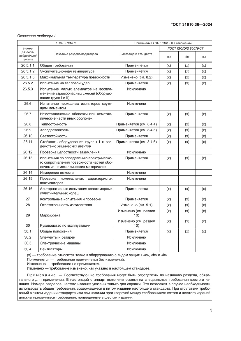 Страница 11 ГОСТ 31610.36-2024