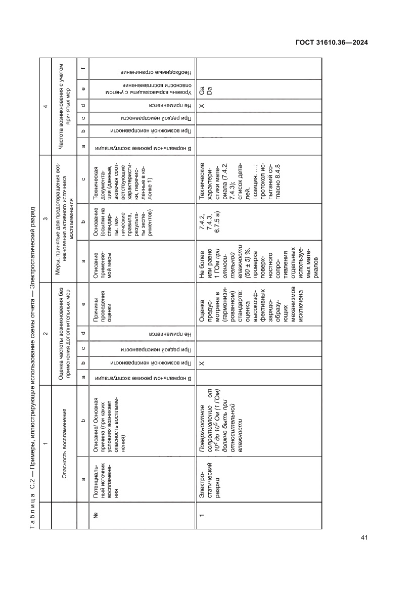 Страница 47 ГОСТ 31610.36-2024