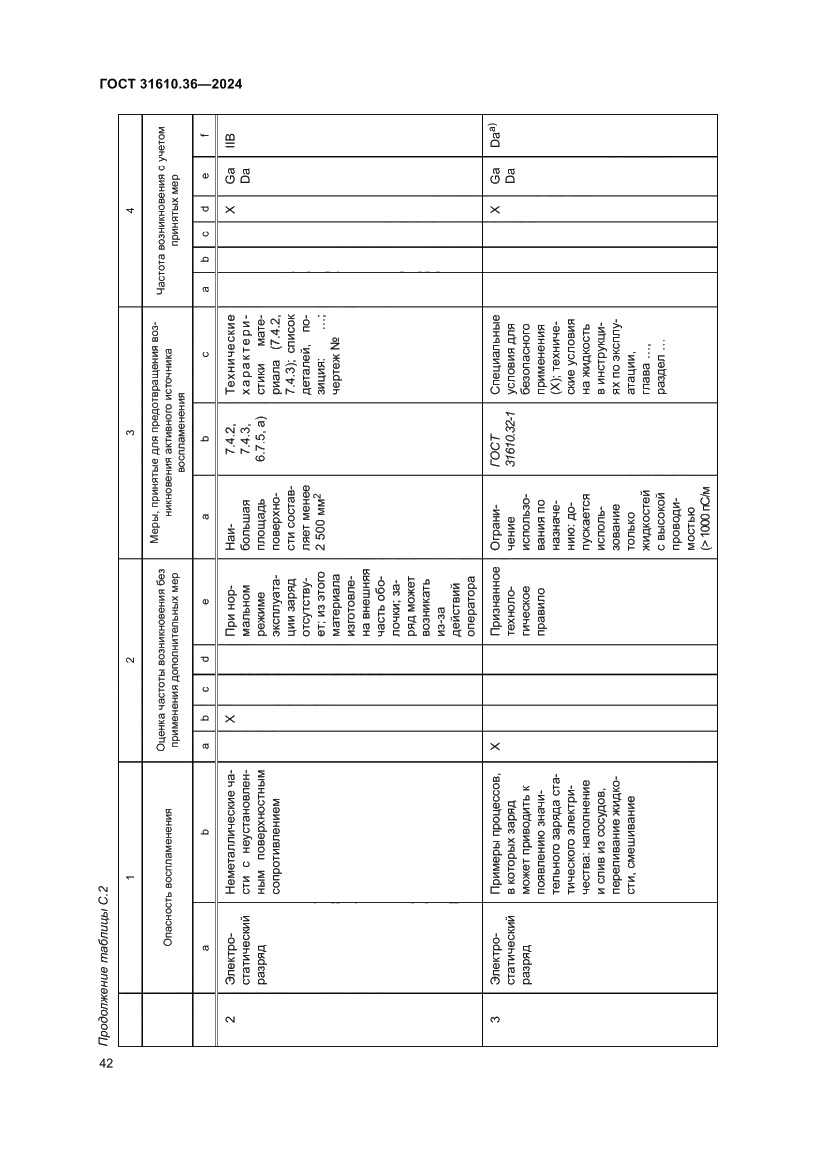 Страница 48 ГОСТ 31610.36-2024