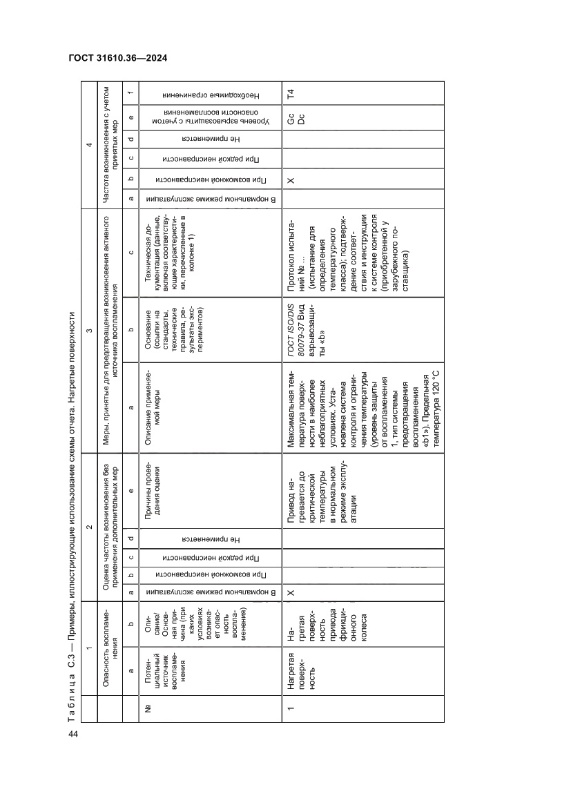 Страница 50 ГОСТ 31610.36-2024