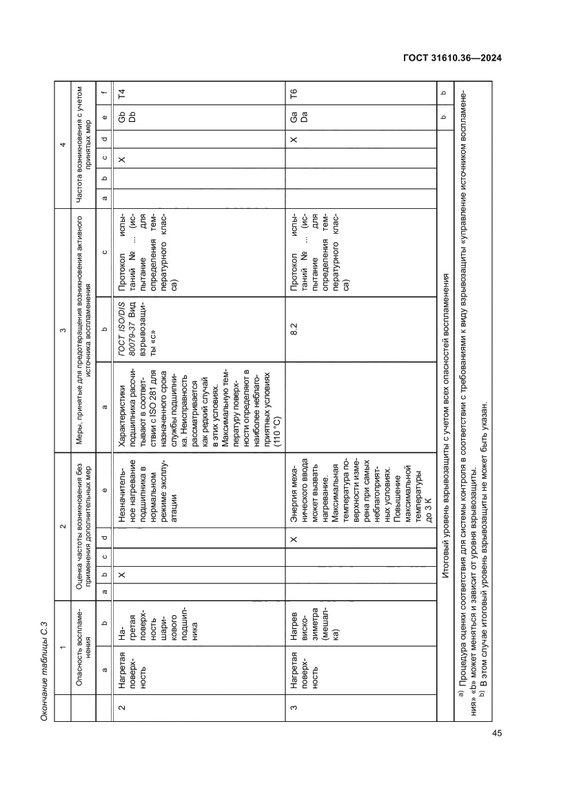 Страница 51 ГОСТ 31610.36-2024