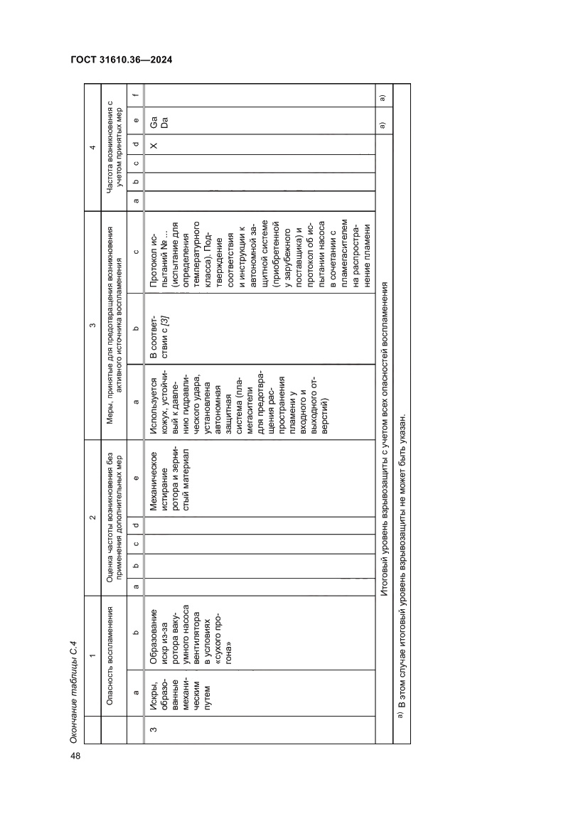 Страница 54 ГОСТ 31610.36-2024