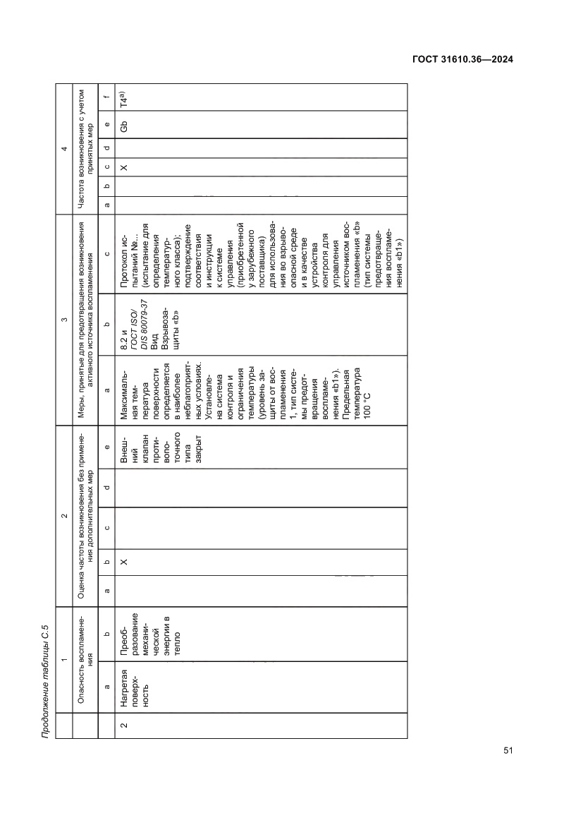 Страница 57 ГОСТ 31610.36-2024