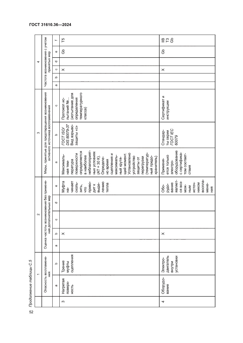 Страница 58 ГОСТ 31610.36-2024