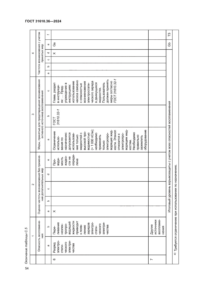 Страница 60 ГОСТ 31610.36-2024