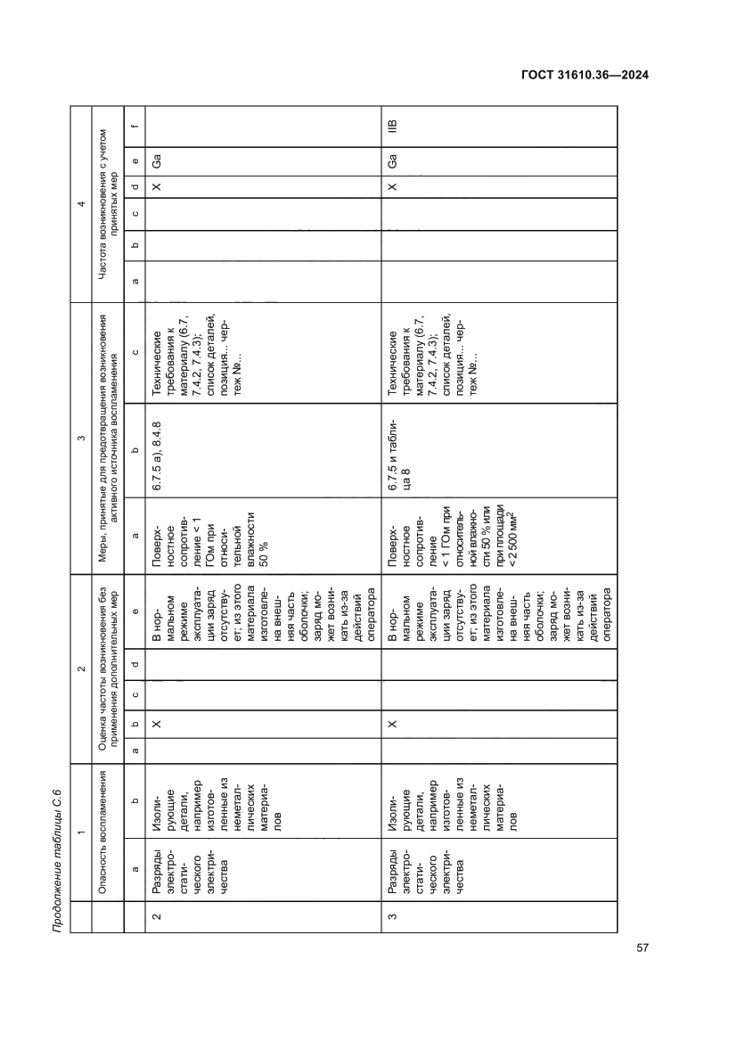 Страница 63 ГОСТ 31610.36-2024