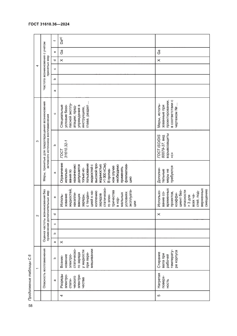 Страница 64 ГОСТ 31610.36-2024