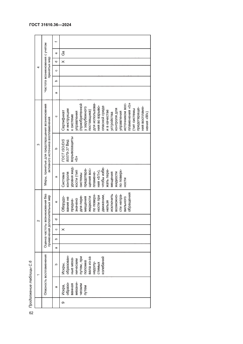 Страница 68 ГОСТ 31610.36-2024