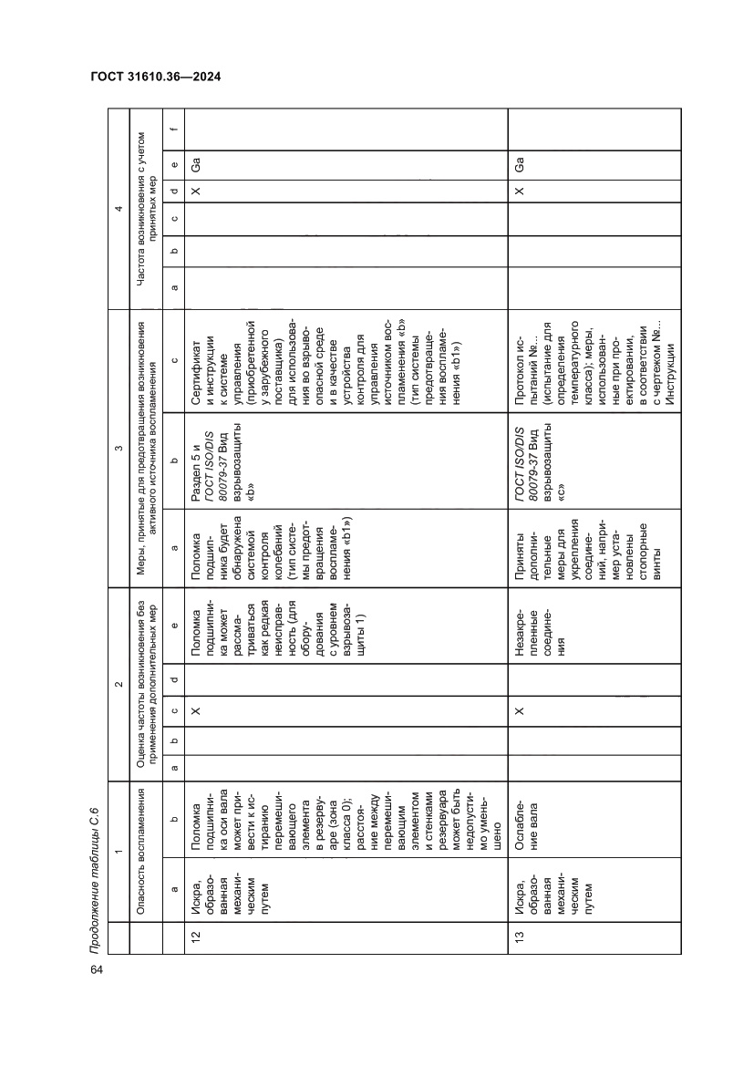 Страница 70 ГОСТ 31610.36-2024