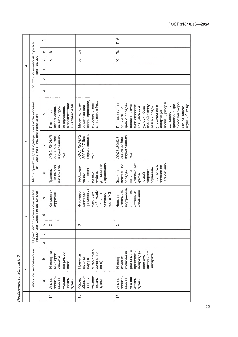 Страница 71 ГОСТ 31610.36-2024