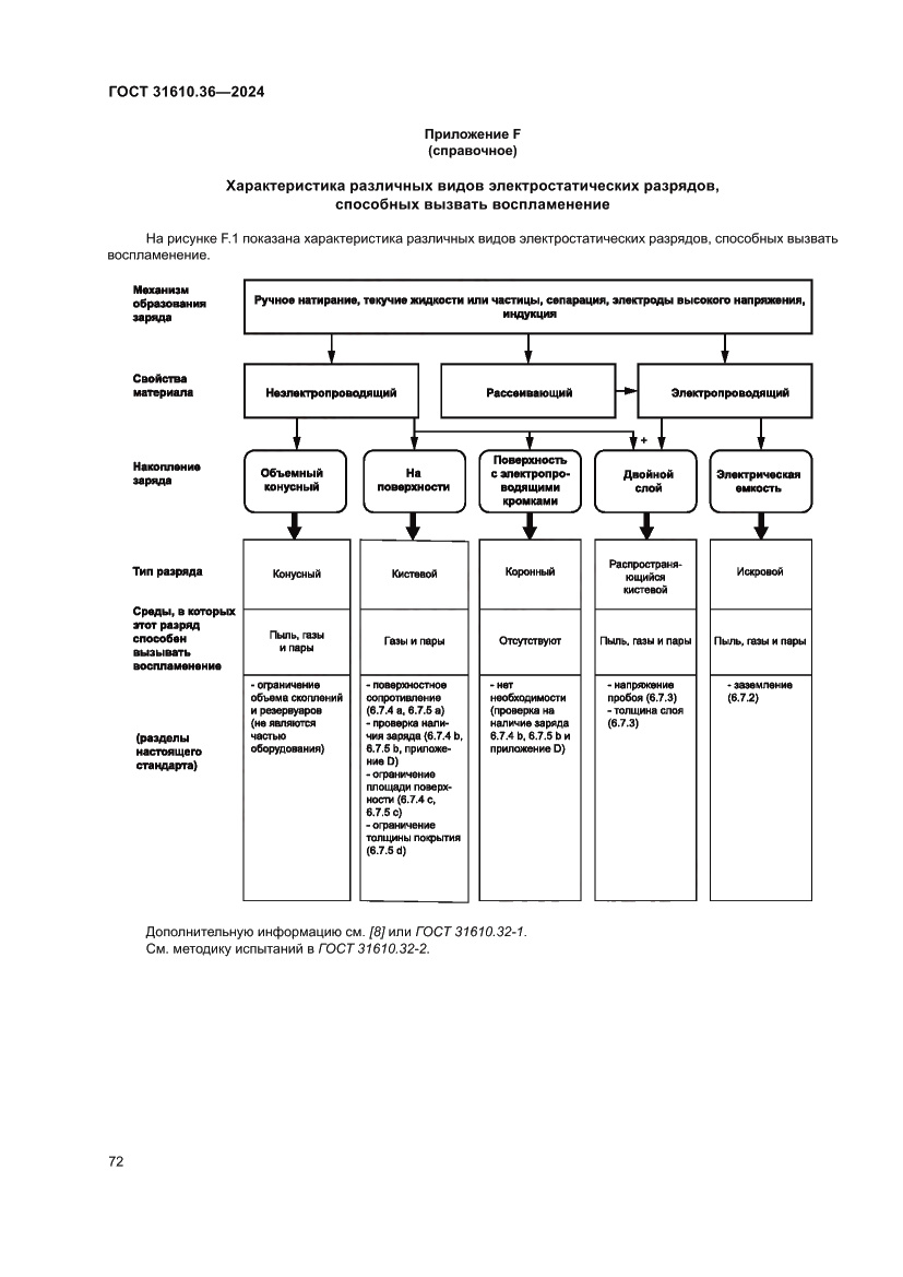 Страница 78 ГОСТ 31610.36-2024