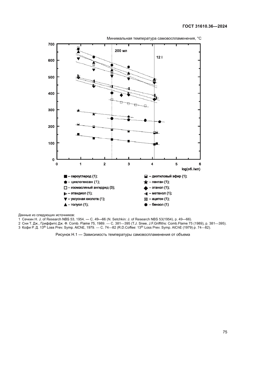 Страница 81 ГОСТ 31610.36-2024