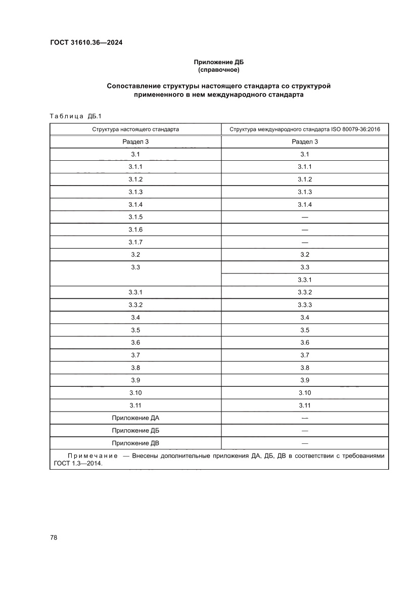 Страница 84 ГОСТ 31610.36-2024