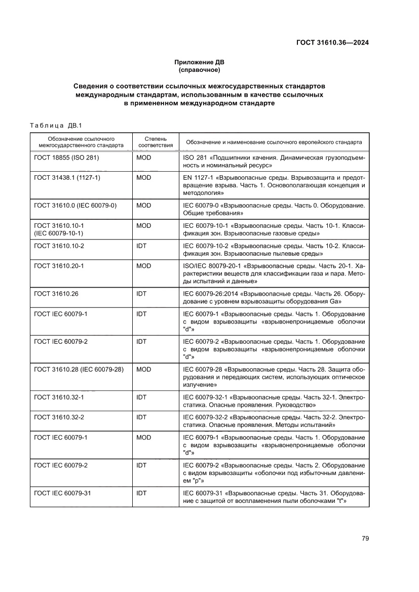 Страница 85 ГОСТ 31610.36-2024