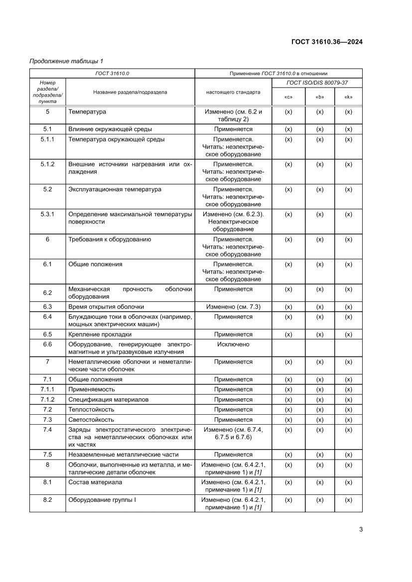 Страница 9 ГОСТ 31610.36-2024
