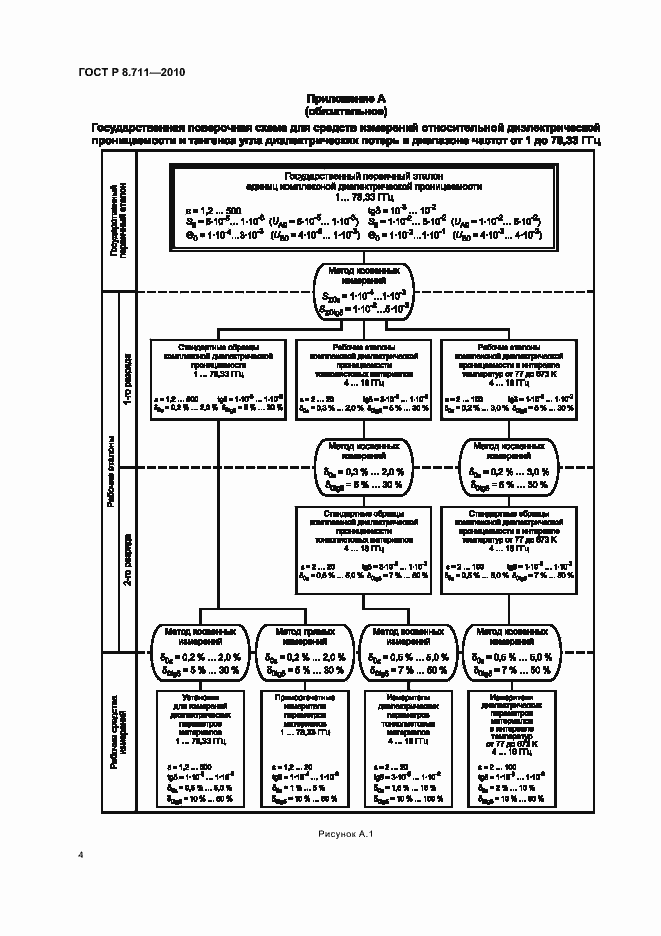 Страница 8 ГОСТ Р 8.711-2010