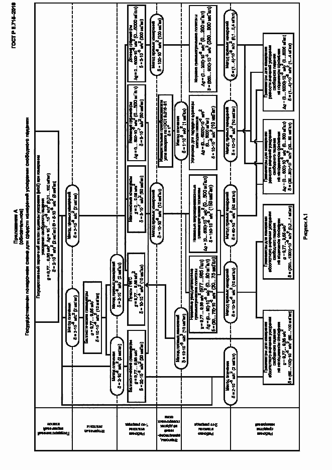 Страница 9 ГОСТ Р 8.715-2010