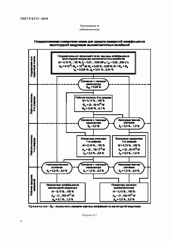 Страница 6 ГОСТ Р 8.717-2010