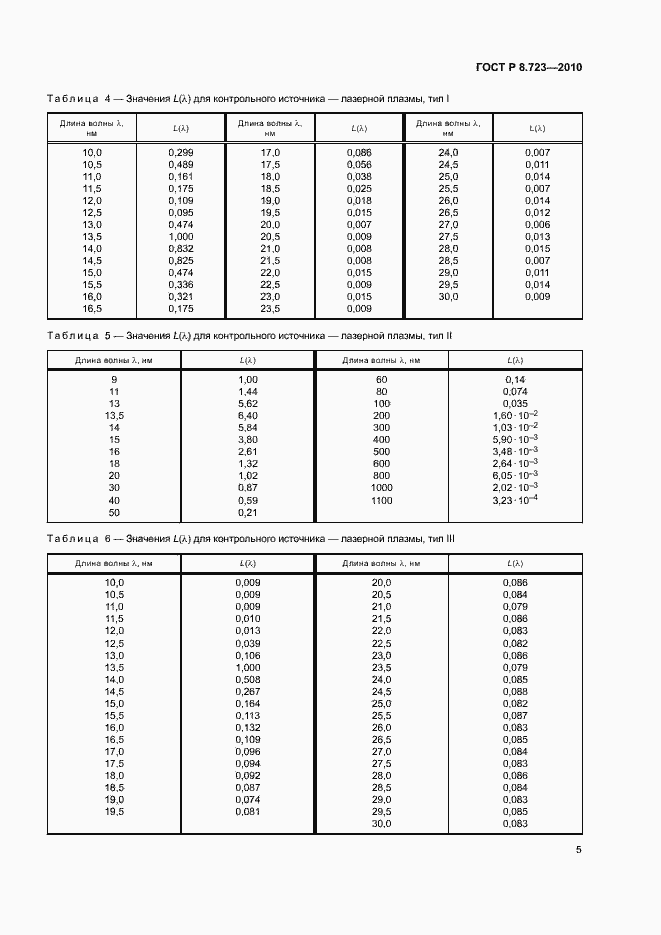 Страница 8 ГОСТ Р 8.723-2010