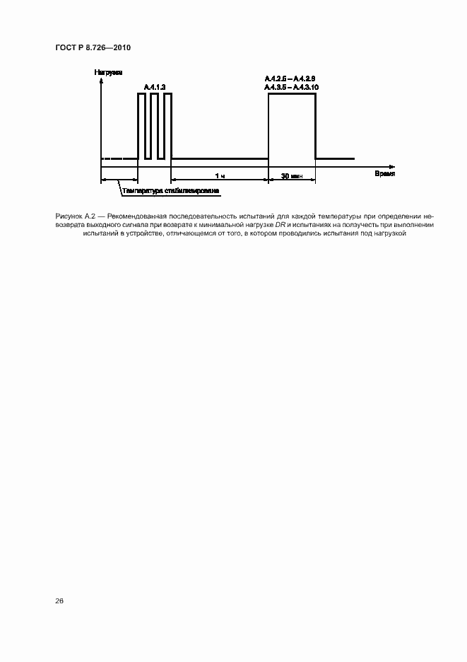 Страница 30 ГОСТ Р 8.726-2010