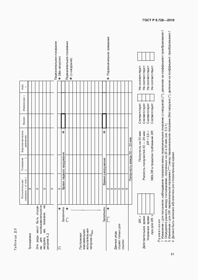 Страница 55 ГОСТ Р 8.726-2010