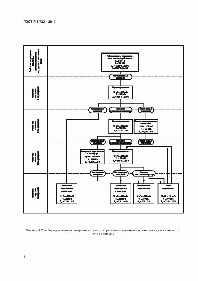 Страница 10 ГОСТ Р 8.732-2011