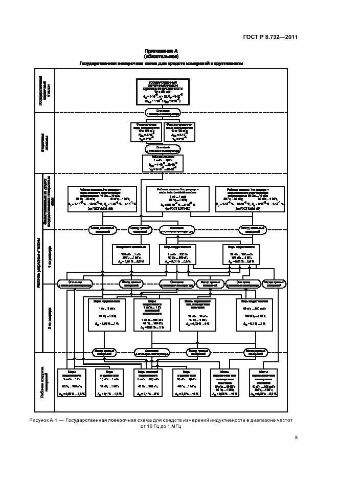 Страница 9 ГОСТ Р 8.732-2011