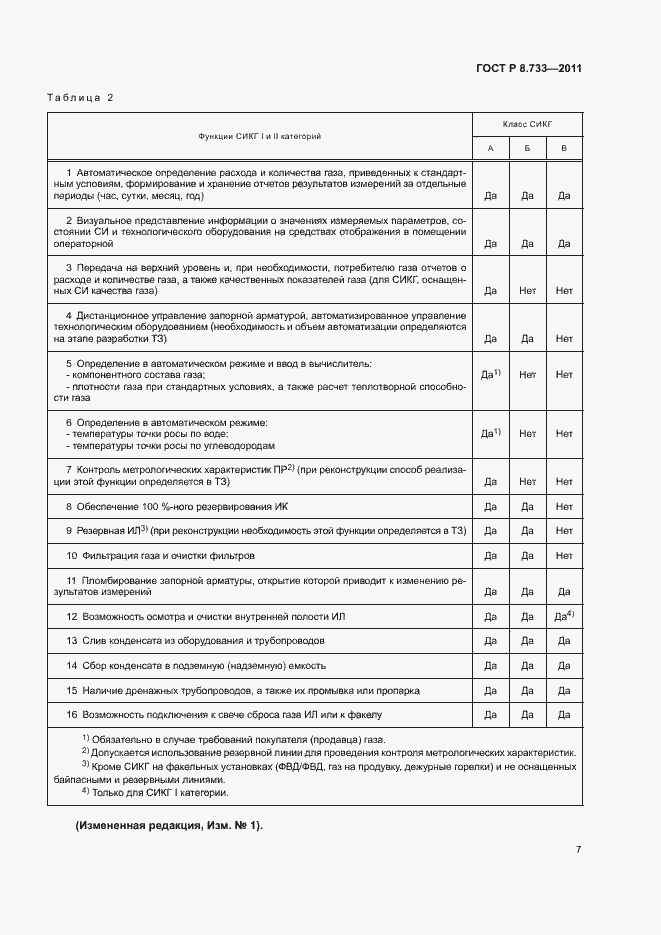 Страница 11 ГОСТ Р 8.733-2011