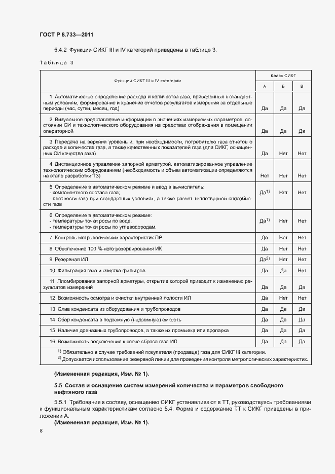 Страница 12 ГОСТ Р 8.733-2011