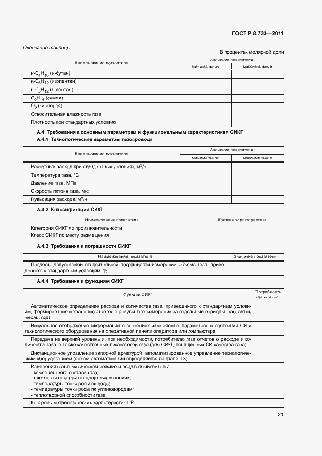 Страница 25 ГОСТ Р 8.733-2011