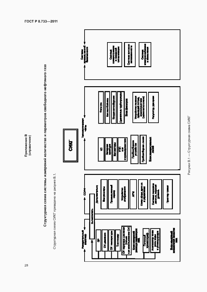 Страница 32 ГОСТ Р 8.733-2011