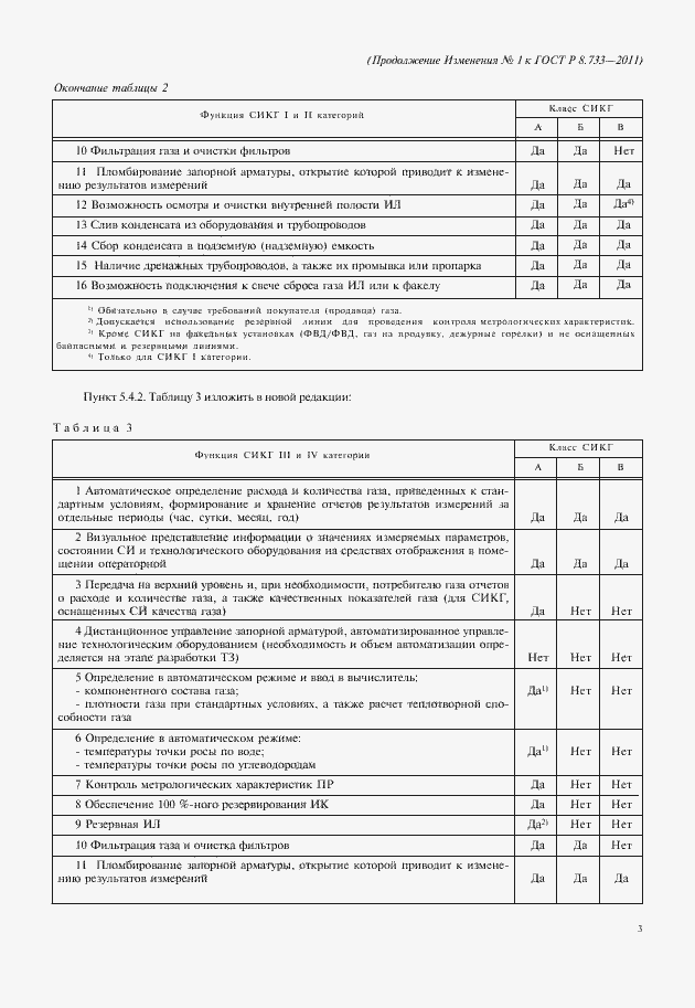 Приложение №1